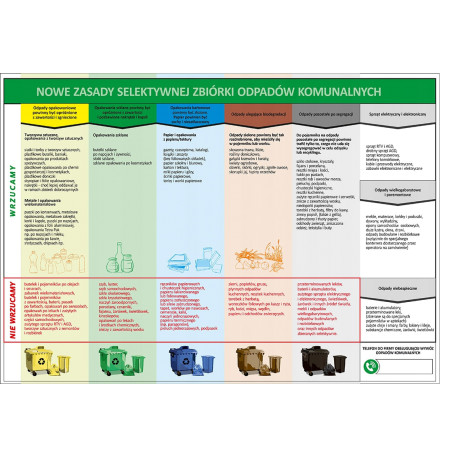 Tabliczka informacyjna SEGREGACJA ODPADÓW PCV A3